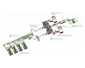 Maschine zum Verpacken von Lebensmitteln